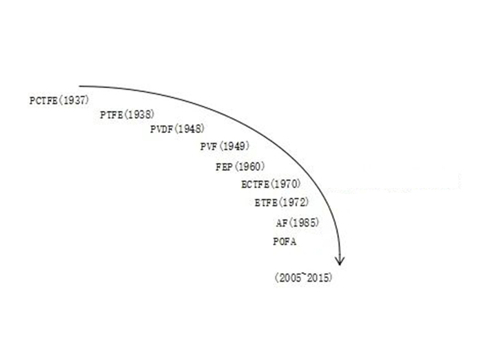 polytetrafluoroethylene (PTFE): " ملك البلاستيك " من البوليمرات الفلورية
