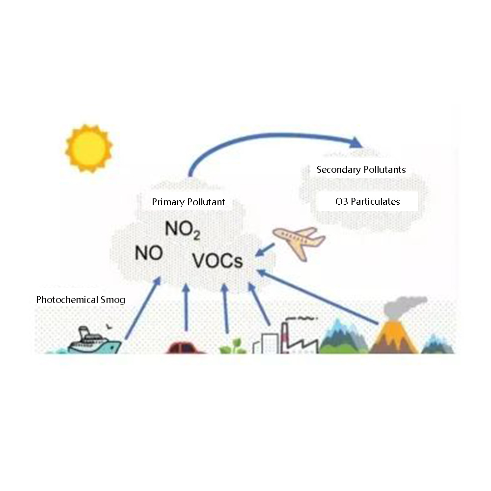 xiao fluorine green - مقدمة لمواد التصفية المتكاملة لإزالة الغبار بتقنية اليوان ونزع النتروجين
